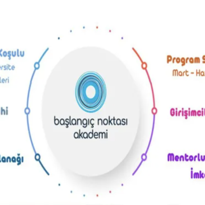 Turkiye-bilişim-vakfı-yapay-zeka