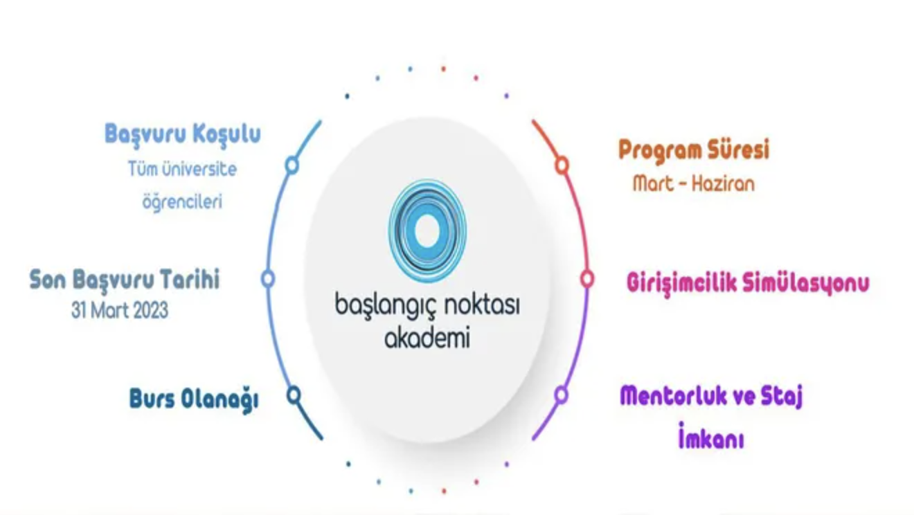 Featured image for “Türkiye Bilişim Vakfı Yapay Zeka Alanında Staj Fırsatı”